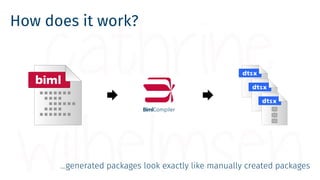 Biml syntax
<Biml xmlns="http://schemas.varigence.com/biml.xsd">
<Packages>
<Package Name="EmptyPackage1"></Package>
<Pack...