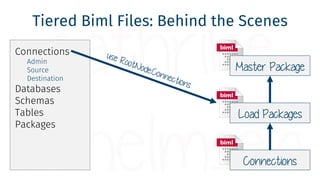 Tiered Biml Files: Behind the Scenes
Connections
Load Packages
Master Package
Connections
Admin
Source
Destination
Databas...