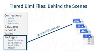 How do you use Tiered Biml Files?
1. Create Biml files with specified tiers
2. Select all the tiered Biml files
3. Right-c...