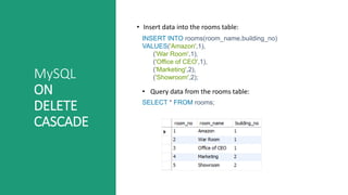 MySQL
ON
DELETE
CASCADE
• Insert data into the rooms table:
• Query data from the rooms table:
INSERT INTO rooms(room_name,building_no)
VALUES('Amazon',1),
('War Room',1),
('Office of CEO',1),
('Marketing',2),
('Showroom',2);
SELECT * FROM rooms;
 