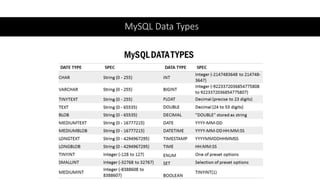 MySQL Data Types
 