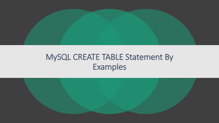 MySQL CREATE TABLE Statement By
Examples
 