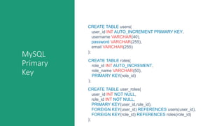 MySQL
Primary
Key
CREATE TABLE users(
user_id INT AUTO_INCREMENT PRIMARY KEY,
username VARCHAR(40),
password VARCHAR(255),
email VARCHAR(255)
);
CREATE TABLE roles(
role_id INT AUTO_INCREMENT,
role_name VARCHAR(50),
PRIMARY KEY(role_id)
);
CREATE TABLE user_roles(
user_id INT NOT NULL,
role_id INT NOT NULL,
PRIMARY KEY(user_id,role_id),
FOREIGN KEY(user_id) REFERENCES users(user_id),
FOREIGN KEY(role_id) REFERENCES roles(role_id)
);
 