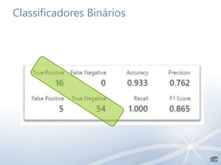 Classificadores Binários
 