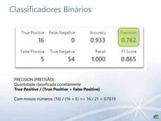 Classificadores Binários
PRECISION (PRECISÃO):
Quantidade classificada corretamente
True Positive / (True Positive + False Positive)
Com nossos números: (16) / (16 + 5) => 16 / 21 = 0.7619
 