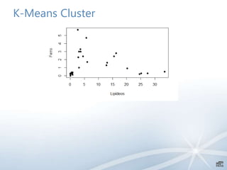 K-Means Cluster
 