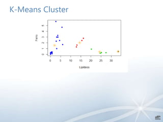 K-Means Cluster
 