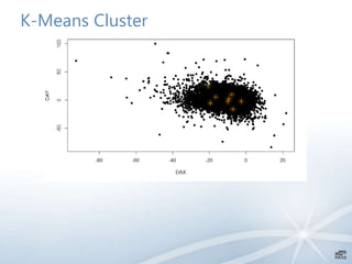 K-Means Cluster
 