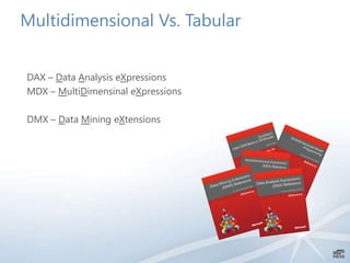 Multidimensional Vs. Tabular
DAX – Data Analysis eXpressions
MDX – MultiDimensinal eXpressions
DMX – Data Mining eXtensions
 