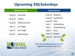 Upcoming SQLSaturdays
North America International
• Aug 22 Louisville
• Aug 29 El Paso
• Aug 29 Oklahoma City
• Sep 12 Las Vegas
• Sep 19 San Diego
• Sep 26 Spartanburg
• Aug 18 Malaysia
• Aug 22 Guatemala
• Aug 29 Oslo
• Sep 5 Gothenburg
• Sep 5 Johannesburg
• Sept 5 Paris
• Sept 12 Bogota
• Sep 26 São Paulo
Visit www.sqlsaturday.com to
register for a event near you!
 