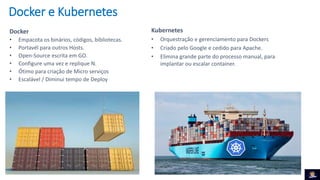 Docker e Kubernetes
Docker
• Empacota os binários, códigos, bibliotecas.
• Portavél para outros Hosts.
• Open-Source escrita em GO.
• Configure uma vez e replique N.
• Ótimo para criação de Micro serviços
• Escalável / Diminui tempo de Deploy
Kubernetes
• Orquestração e gerenciamento para Dockers
• Criado pelo Google e cedido para Apache.
• Elimina grande parte do processo manual, para
implantar ou escalar container.
 