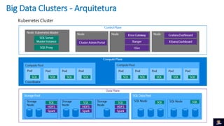 Big Data Clusters - Arquitetura
 