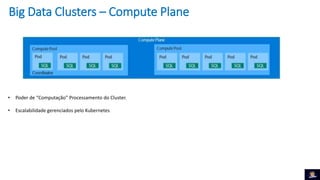 Big Data Clusters – Compute Plane
• Poder de “Computação” Processamento do Cluster.
• Escalabilidade gerenciados pelo Kubernetes
 