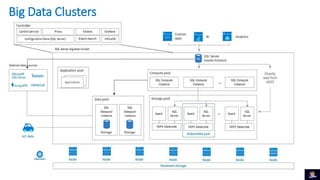 Big Data Clusters
 