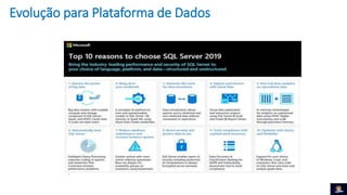 Evolução para Plataforma de Dados
 