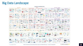 Big Data Landscape
 