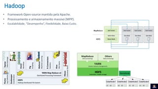 Hadoop
• Framework Open-source mantido pela Apache.
• Processamento e armazenamento massivo (MPP).
• Escalabilidade, “Desempenho”, Flexibilidade, Baixo Custo.
 