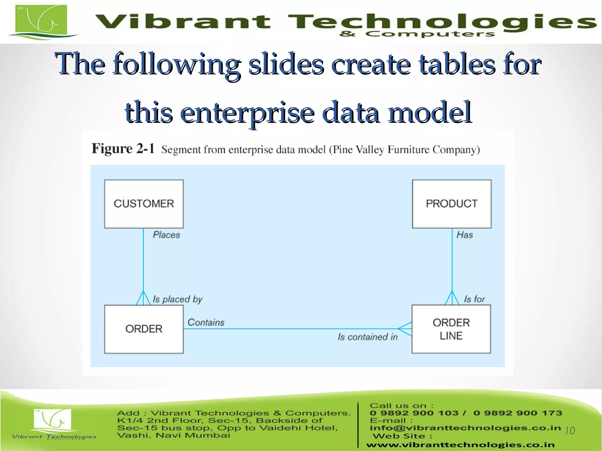 The following slides create tables forThe following slides create tables for
this enterprise data modelthis enterprise data model
10
 