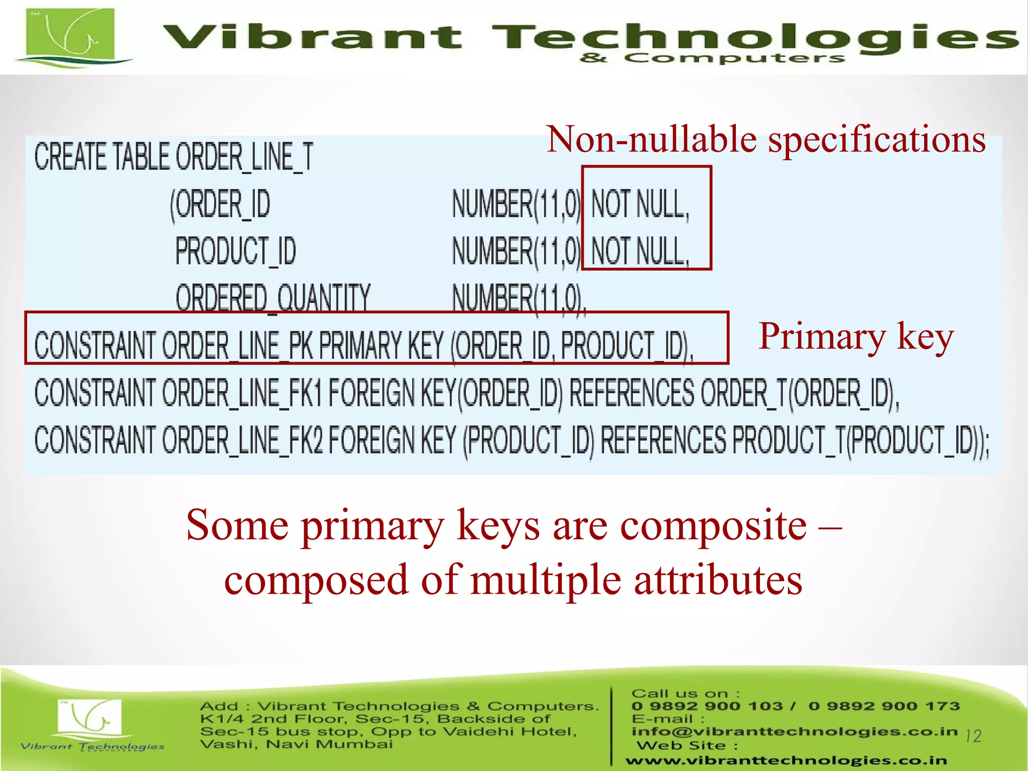 12
Non-nullable specifications
Primary key
Some primary keys are composite –
composed of multiple attributes
 