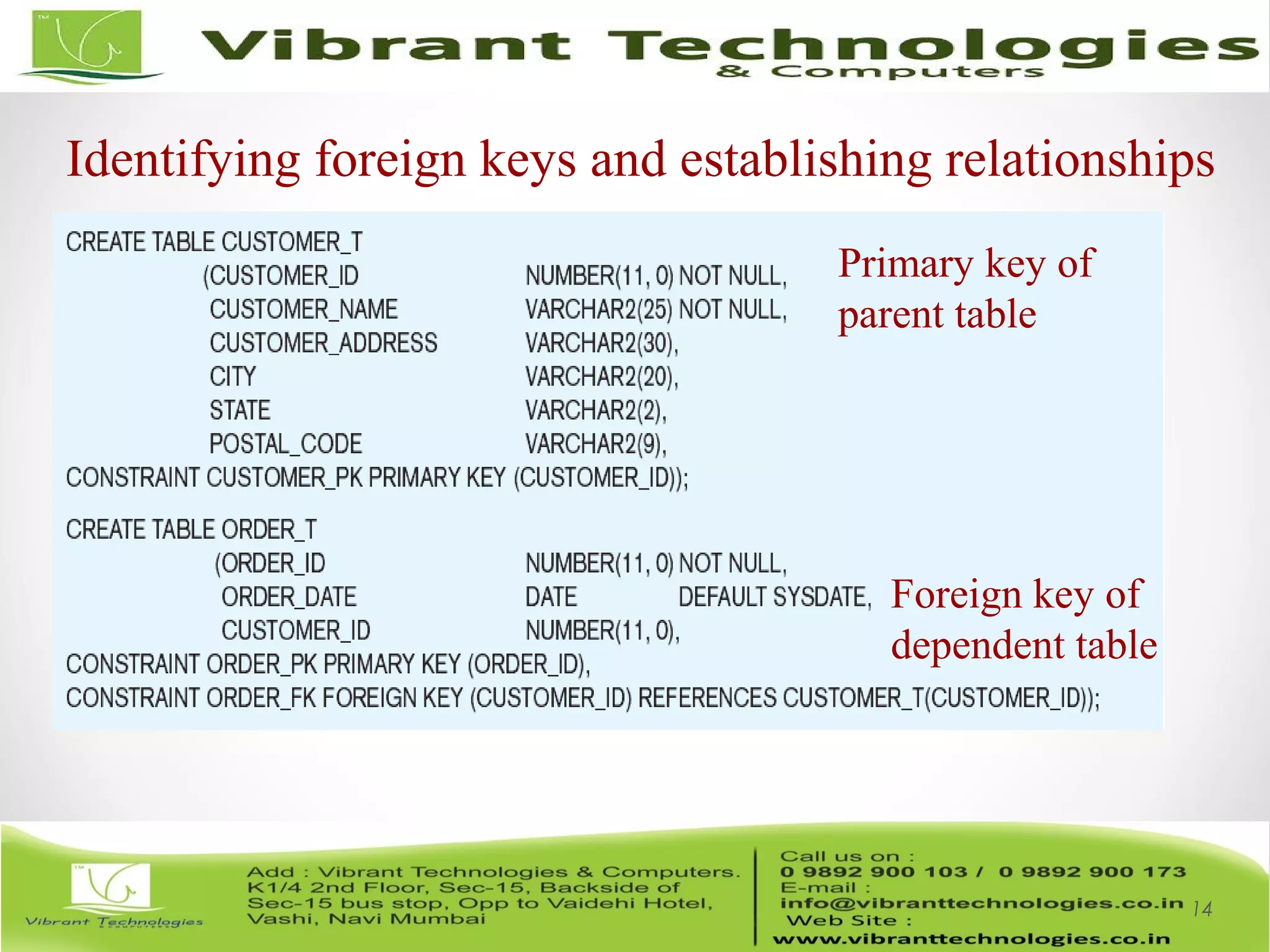 14
Primary key of
parent table
Identifying foreign keys and establishing relationships
Foreign key of
dependent table
 