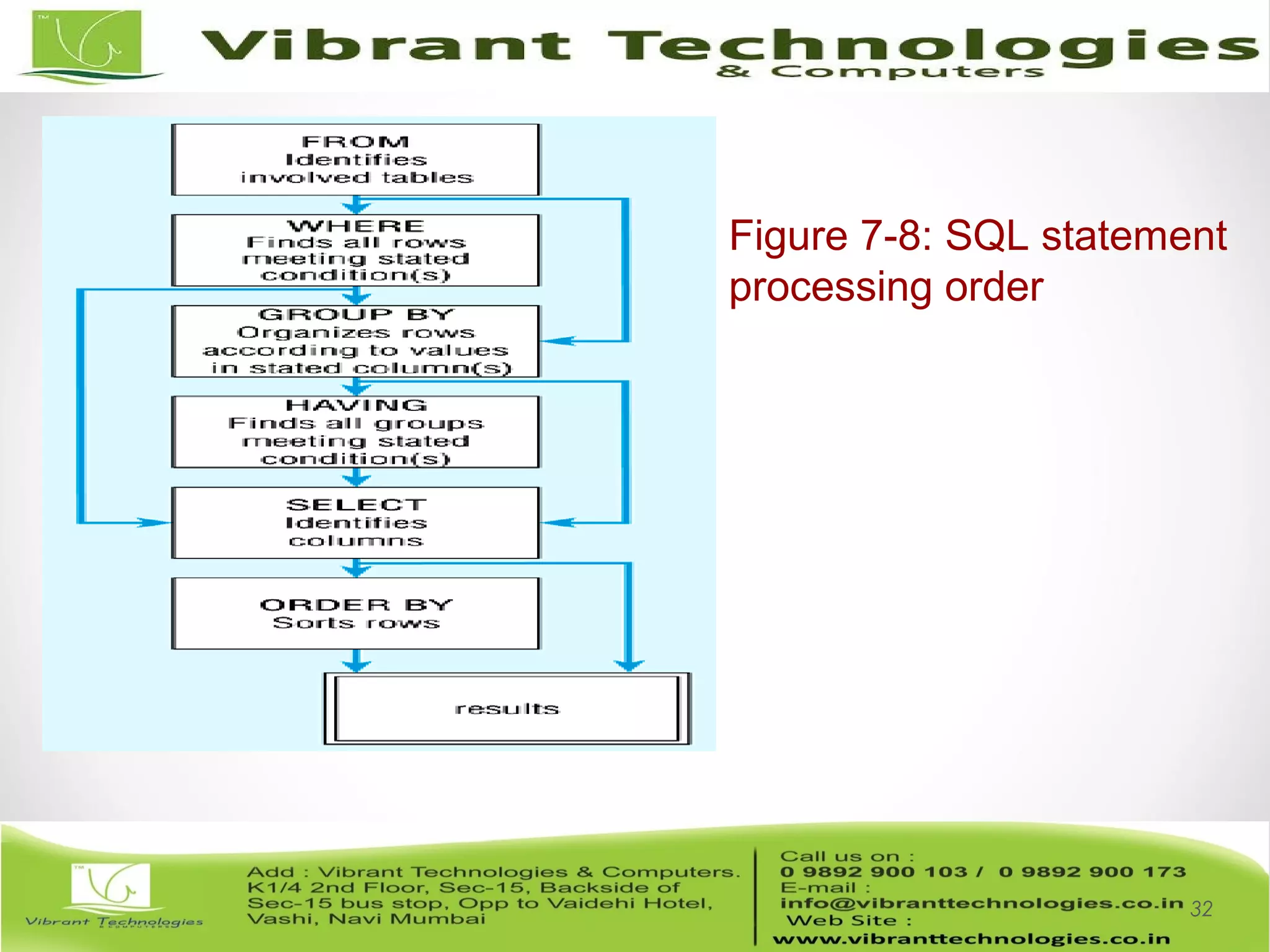 32
Figure 7-8: SQL statement
processing order
 