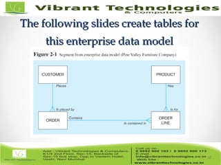 The following slides create tables forThe following slides create tables for
this enterprise data modelthis enterprise data model
10
 