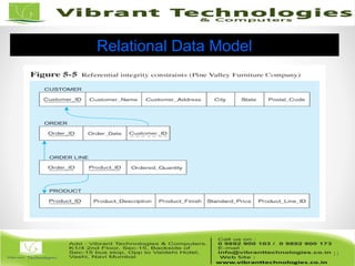 11
Relational Data Model
 