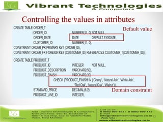 13
Default value
Domain constraint
Controlling the values in attributes
 