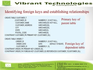 14
Primary key of
parent table
Identifying foreign keys and establishing relationships
Foreign key of
dependent table
 