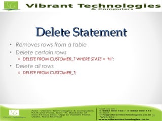 Delete StatementDelete Statement
• Removes rows from a table
• Delete certain rows
o DELETE FROM CUSTOMER_T WHERE STATE = ‘HI’;
• Delete all rows
o DELETE FROM CUSTOMER_T;
29
 