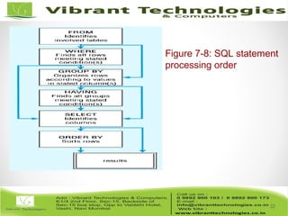 32
Figure 7-8: SQL statement
processing order
 