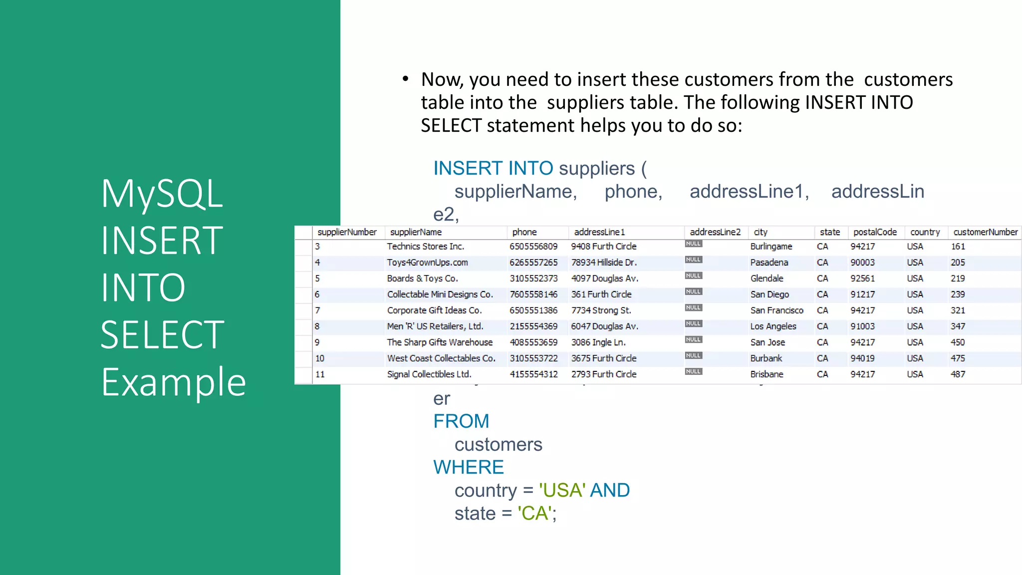 MySQL
INSERT
INTO
SELECT
Example
• Now, you need to insert these customers from the customers
table into the suppliers table. The following INSERT INTO
SELECT statement helps you to do so:
INSERT INTO suppliers (
supplierName, phone, addressLine1, addressLin
e2,
city, state, postalCode, country, customerNumbe
r
)
SELECT
customerName, phone, addressLine1, addressLine
2,
city, state , postalCode, country, customerNumb
er
FROM
customers
WHERE
country = 'USA' AND
state = 'CA';
 