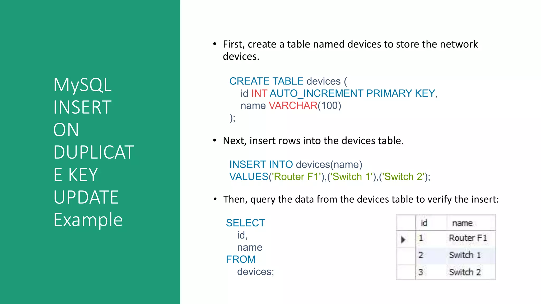 MySQL
INSERT
ON
DUPLICAT
E KEY
UPDATE
Example
• First, create a table named devices to store the network
devices.
• Next, insert rows into the devices table.
CREATE TABLE devices (
id INT AUTO_INCREMENT PRIMARY KEY,
name VARCHAR(100)
);
INSERT INTO devices(name)
VALUES('Router F1'),('Switch 1'),('Switch 2');
• Then, query the data from the devices table to verify the insert:
SELECT
id,
name
FROM
devices;
 