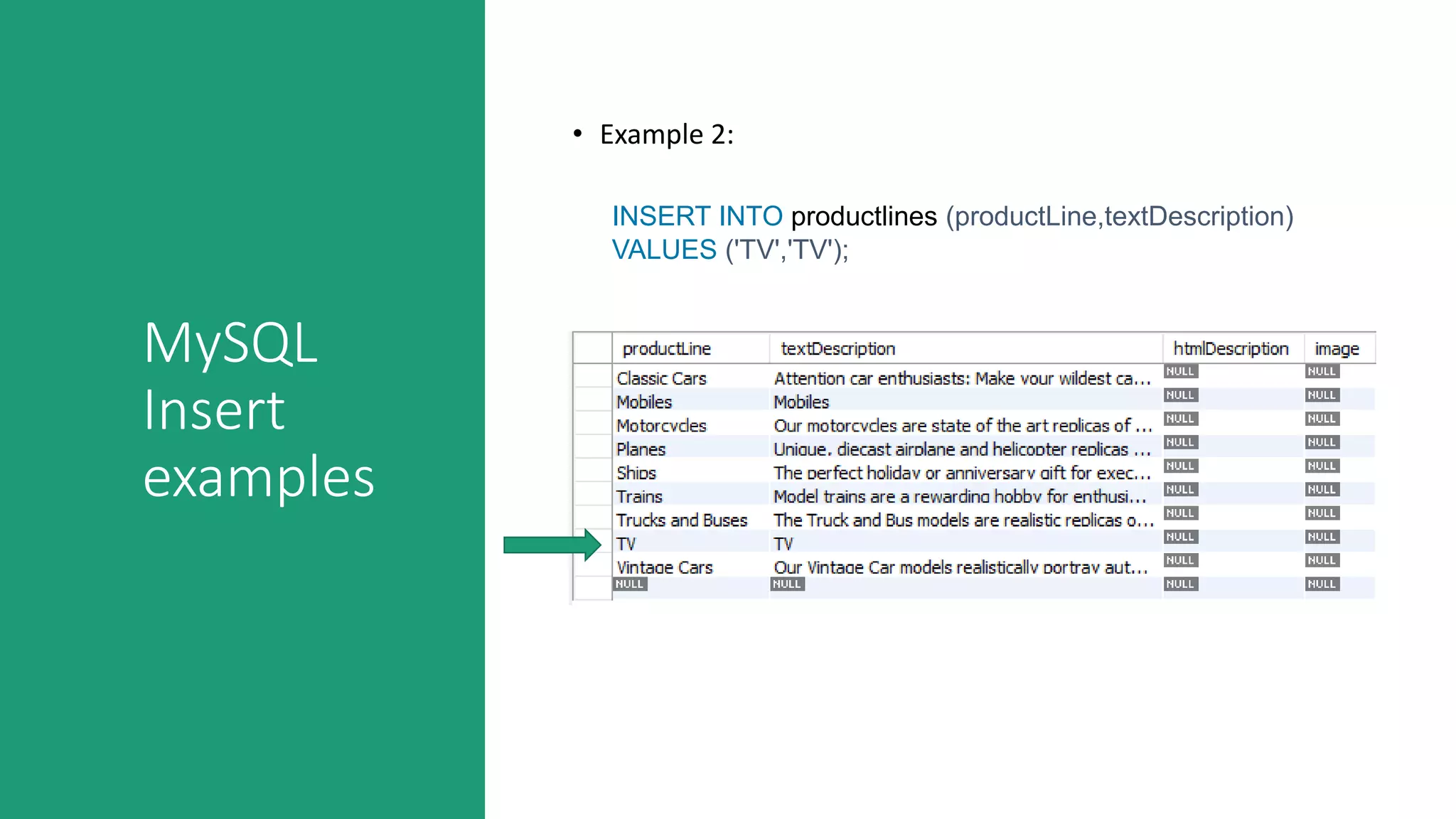 MySQL
Insert
examples
• Example 2:
INSERT INTO productlines (productLine,textDescription)
VALUES ('TV','TV');
 