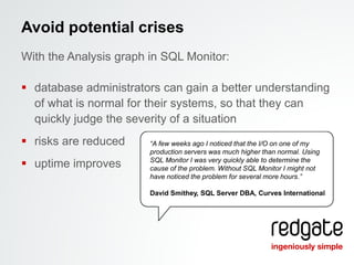 Red Gate SQL Monitor - Business Benefits | PPTX