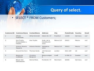 Query of select.
• SELECT * FROM Customers;
 