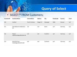 Query of Select
• SELECT * FROM Customers;
CustomerID CustomerName ContactName Address City PostalCode Country Email
150 Cardinal Tom B. Erichsen Skagen 21 Stavanger 4006 Norway null
151 Heli Süßwaren GmbH & Co.
KG
null null Berlin null Germany null
152 Plutzer
Lebensmittelgroßmärkte AG
null null Frankfurt null Germany null
153 Nord-Ost-Fisch
Handelsgesellschaft mbH
null null Cuxhaven null Germany null
 