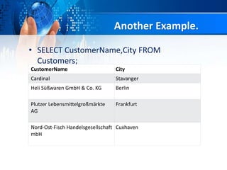 Another Example.
• SELECT CustomerName,City FROM
Customers;
CustomerName City
Cardinal Stavanger
Heli Süßwaren GmbH & Co. KG Berlin
Plutzer Lebensmittelgroßmärkte
AG
Frankfurt
Nord-Ost-Fisch Handelsgesellschaft
mbH
Cuxhaven
 