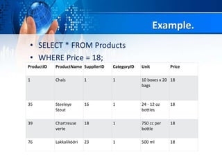 Example.
• SELECT * FROM Products
• WHERE Price = 18;
ProductID ProductName SupplierID CategoryID Unit Price
1 Chais 1 1 10 boxes x 20
bags
18
35 Steeleye
Stout
16 1 24 - 12 oz
bottles
18
39 Chartreuse
verte
18 1 750 cc per
bottle
18
76 Lakkalikööri 23 1 500 ml 18
 