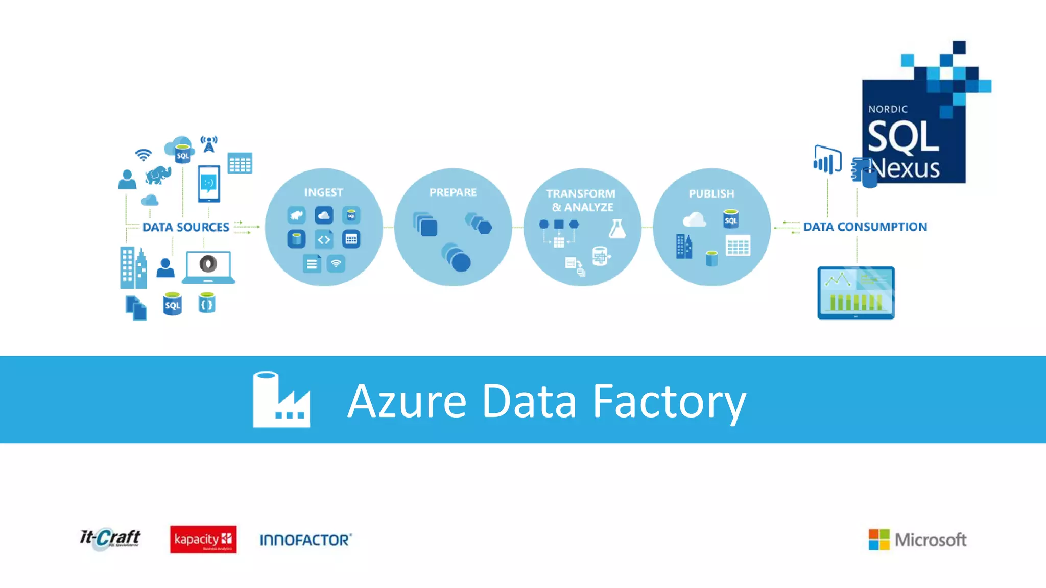 Azure Data Factory
 