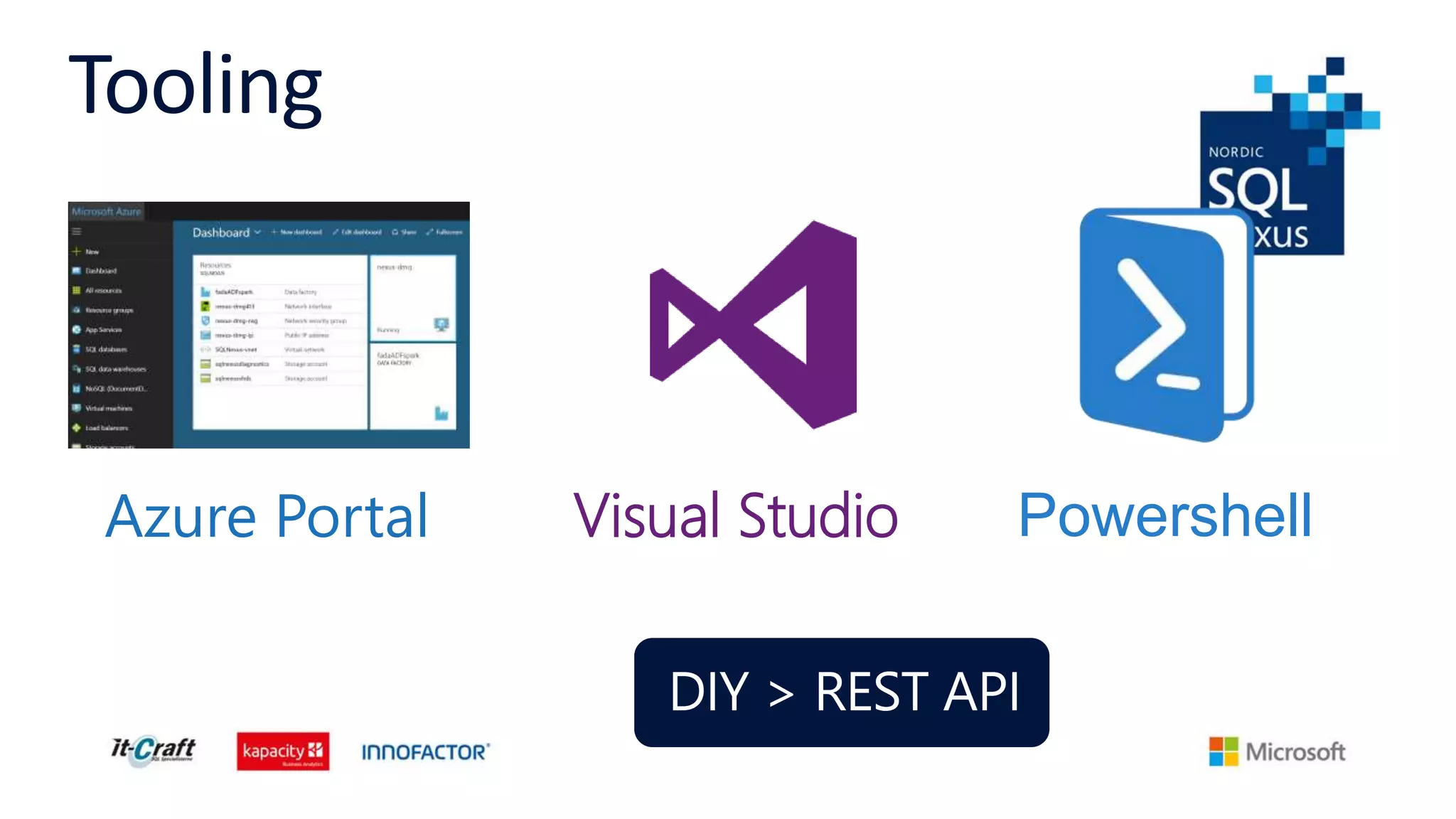 Tooling
Azure Portal Visual Studio Powershell
 