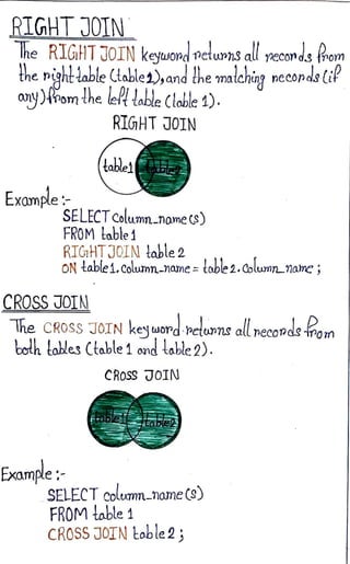 RIGHT JOIN
Ihe RIGHT JOIN keyuond petunns all peconds from
the nightiable(Aables),and !henalehig necrasti?
any)romthe lelftable Cloble 1).
Example:
RIGHT JOIN
(tablei
SELECTColumn_name(s)
FROM Aable1
RTGHTJOIN table2
CROSS JOIN
ON table1.Colunnname=toble2.columnane ;
The CROSs JOTN kejuord betarnsallnecovdsrom
both tales Ctable 1ond table 2).
CROSS JOIN
SELECT colum_name(9)
FROM table 1
CROSS JOTIN toble2;
 