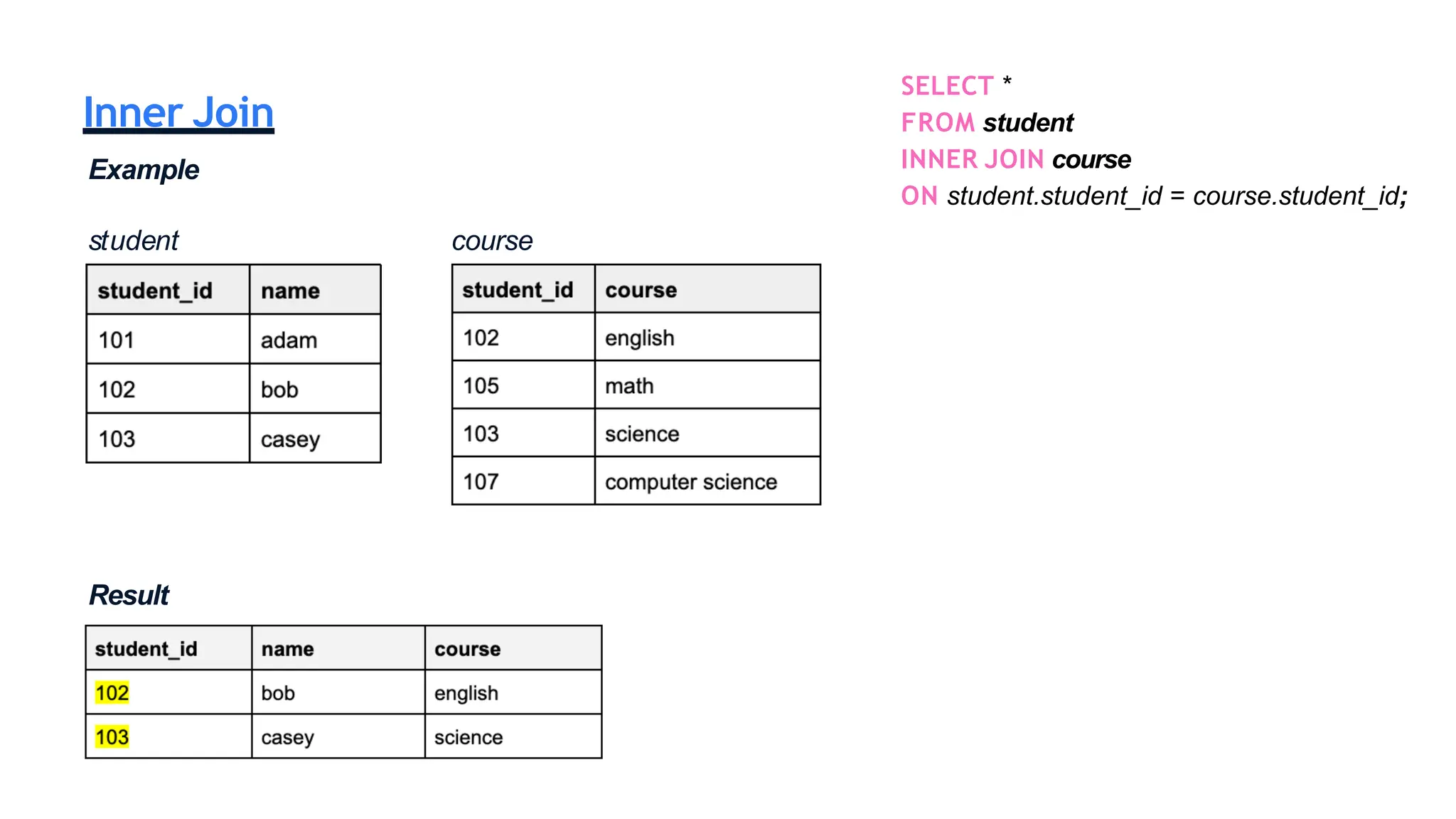 DBMS and SQL(structured query language) .pptx