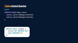 Table related Queries
Create
CREATE TABLE table_name (
column_name1 datatype constraint,
column_name2 datatype constraint,
);
 