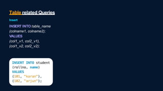 Table related Queries
Insert
INSERT INTO table_name
(colname1, colname2);
VALUES
(col1_v1, col2_v1),
(col1_v2, col2_v2);
 