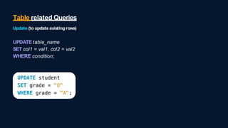 Table related Queries
Update (to update existingrows)
UPDATE table_name
SET col1 = val1, col2 = val2
WHERE condition;
 