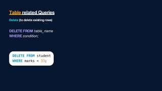 Table related Queries
Delete (to delete existing rows)
DELETE FROM table_name
WHERE condition;
 