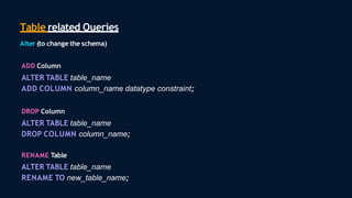 Table related Queries
Alter (to change the schema)
ADD Column
ALTER TABLE table_name
ADD COLUMN column_name datatype constraint;
DROP Column
ALTER TABLE table_name
DROP COLUMN column_name;
RENAME Table
ALTER TABLE table_name
RENAME TO new_table_name;
 