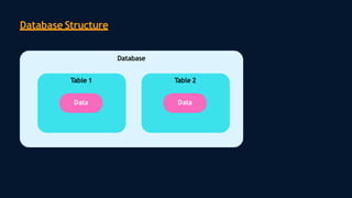 Database Structure
Database
Table 1
Data
Table 2
Data
 