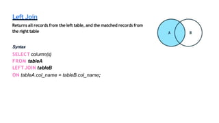 Left Join
Returns all records from the left table, and the matched records from
the right table
Syntax
SELECT column(s)
FROM tableA
LEFT JOIN tableB
ON tableA.col_name = tableB.col_name;
 